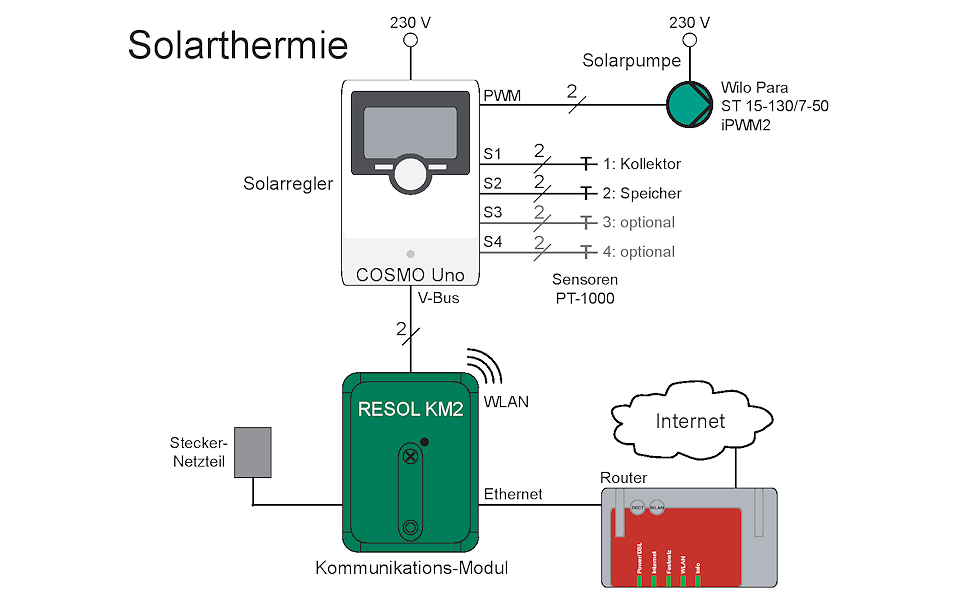 Prinzipsskizze der Solaranlage